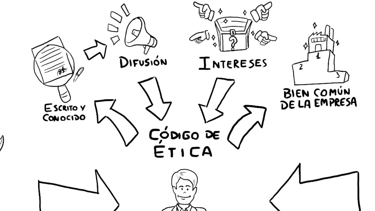 El código de ética - Planeamiento Estratégico