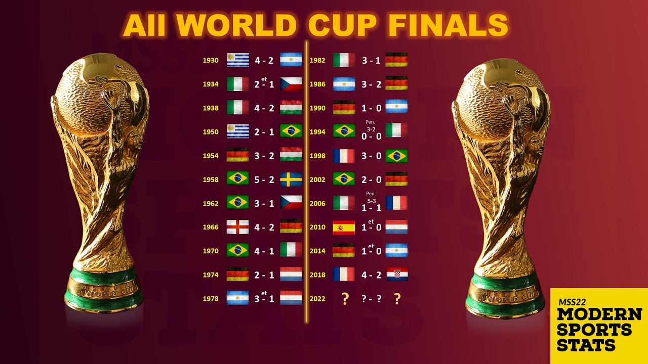 All World Cup Finals
