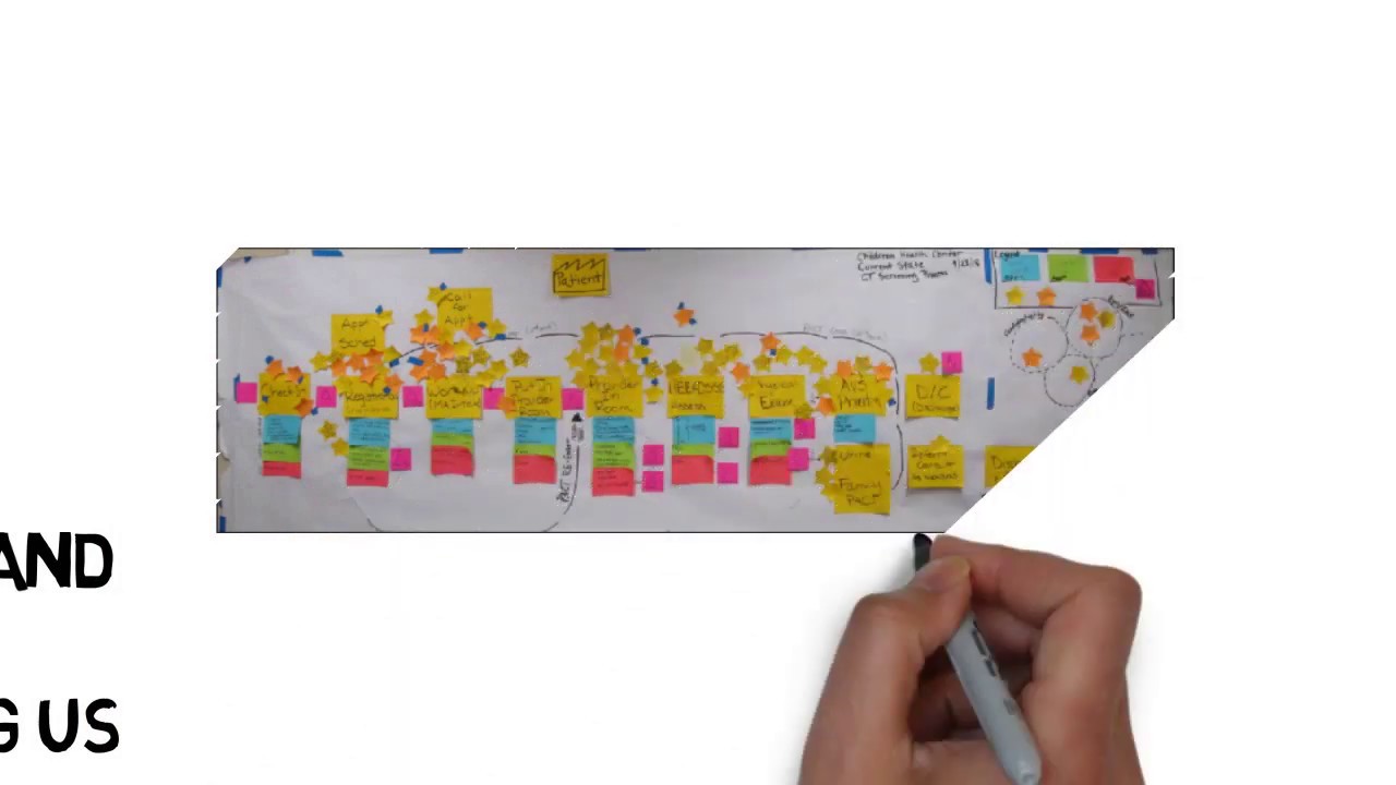 QI On-site Kaizen Event Overview Example