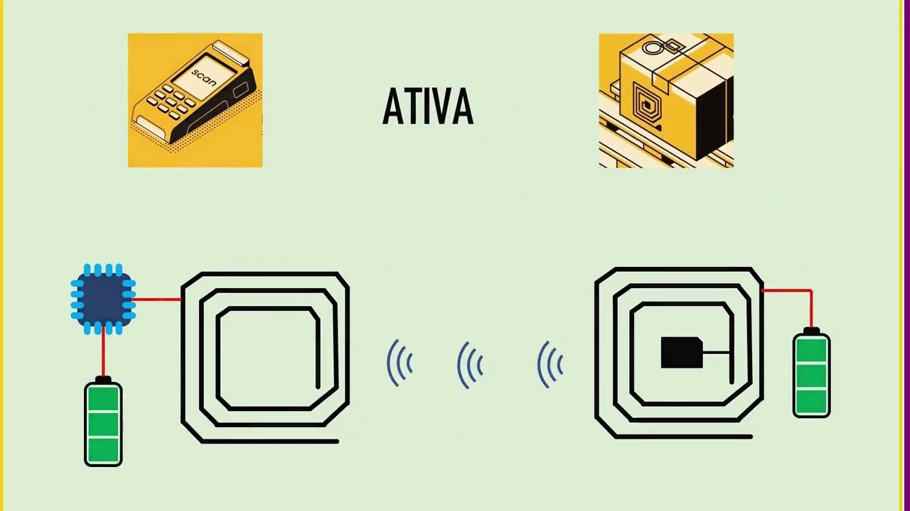 Como funciona a tecnologia RFID?