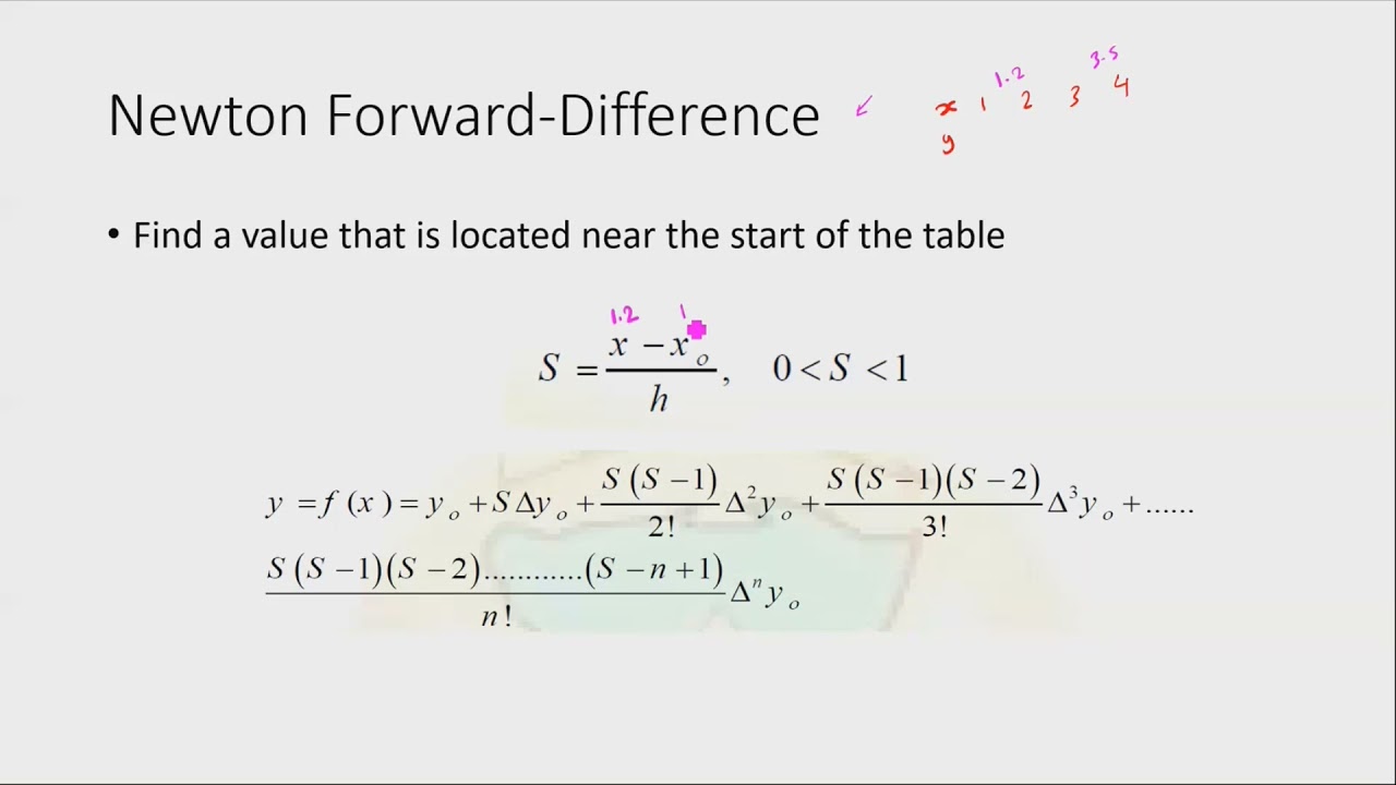 7- Newton Forward and Newton Backward Explanation.. ِشرح طريقتي نيوتن