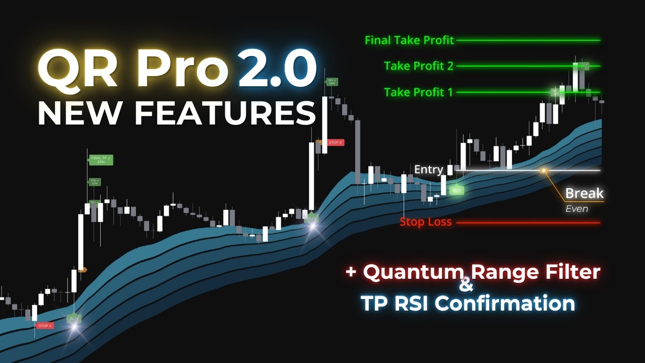 Quantum Ribbon Pro 2.0: NEW Tradingview Indicator With Range Filter & Break-Even Stops Built In