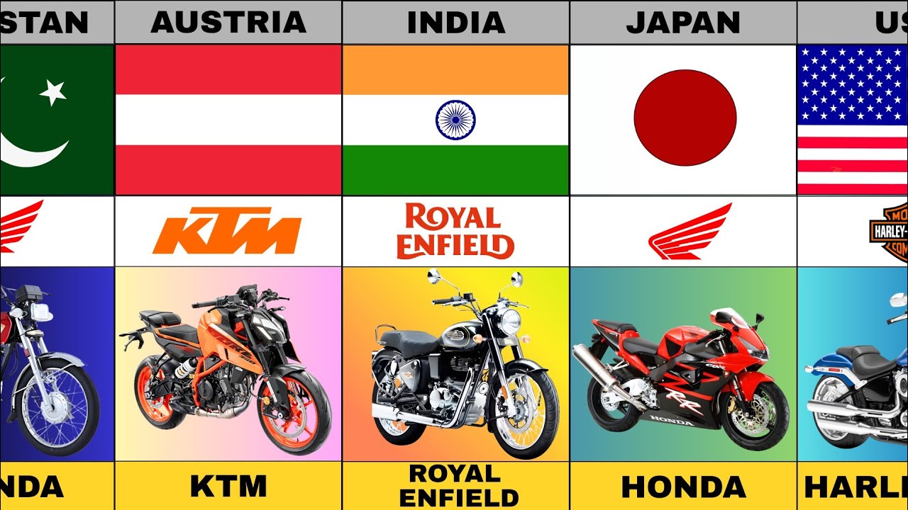 Top Motorcycle Brands Around the World | motorcycle or bike Comparison