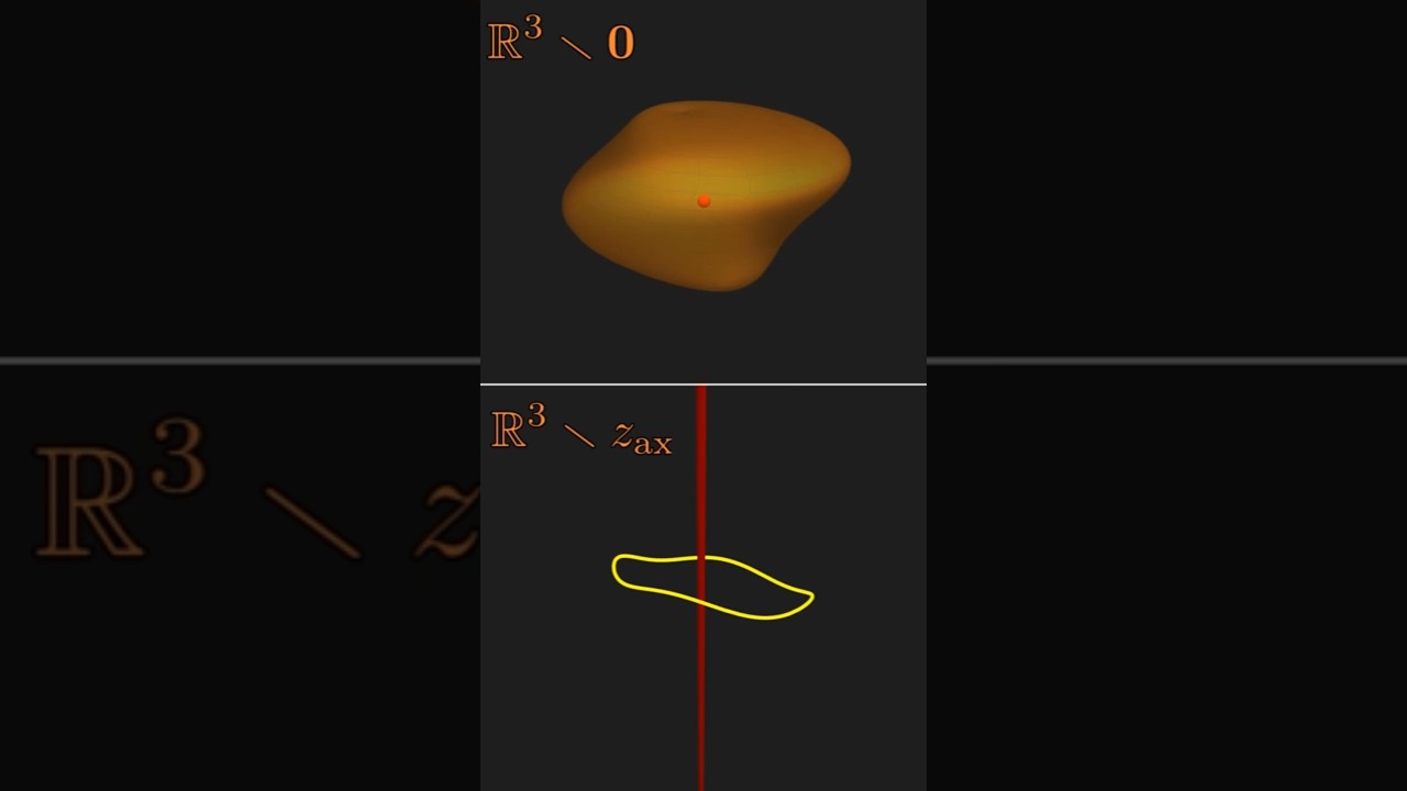 Calculus is Topology?! de Rham Cohomology