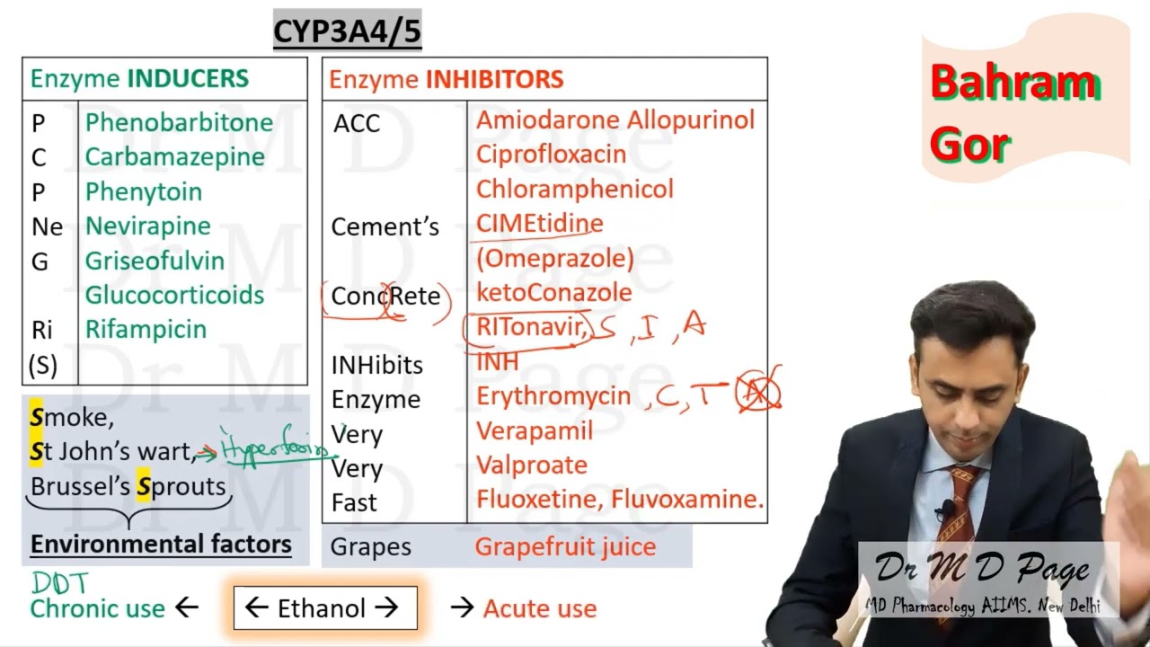 10 'Substrates', 'Inducers' and 'Inhibitors'