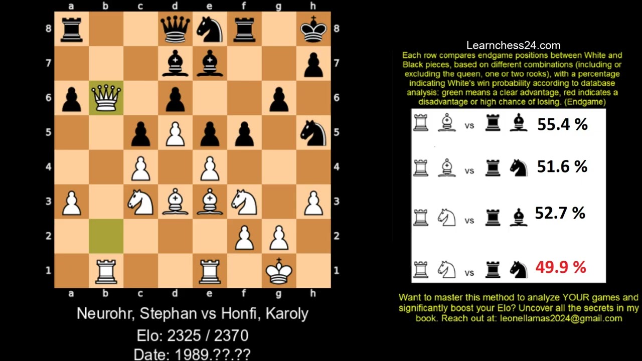 Benoni Defense  the quiet move that prepares a devastating attack. - Neurohr Stephan vs Honfi Karoly
