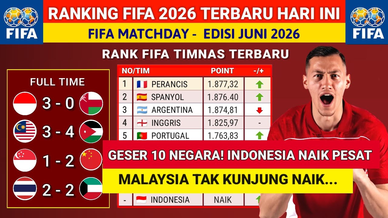 GESER 10 NEGARA - ranking fifa Indonesia terbaru Setelah Indonesia vs Oman 2026