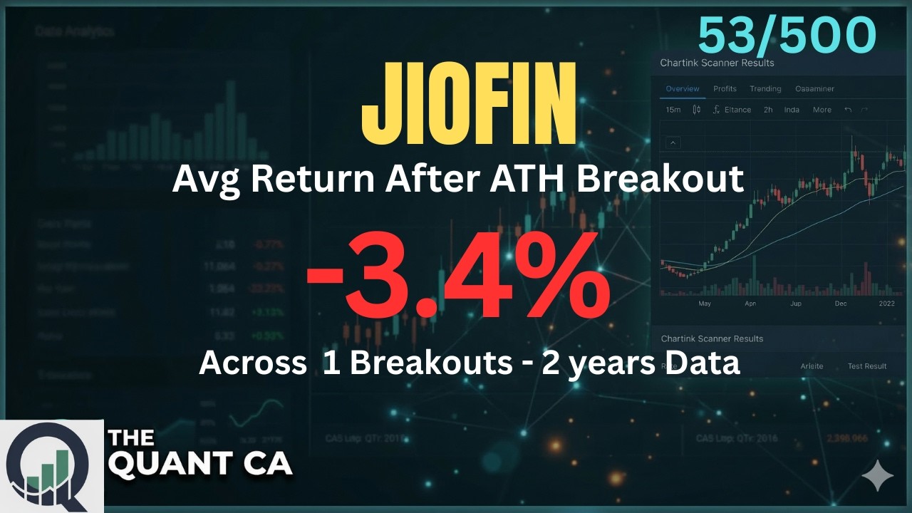 Jio Financial Services Ltd (JIOFIN)at All Time High &mdash; What Data Says | #53/500