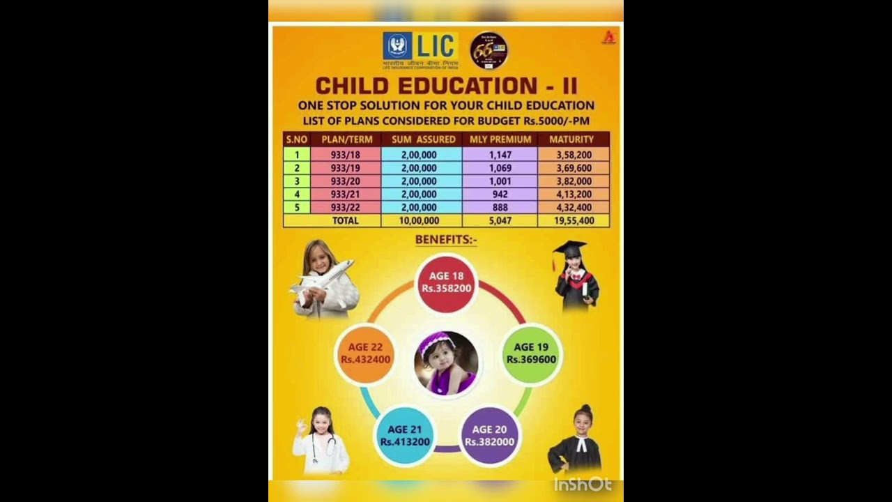 LIC Best Child Education plan