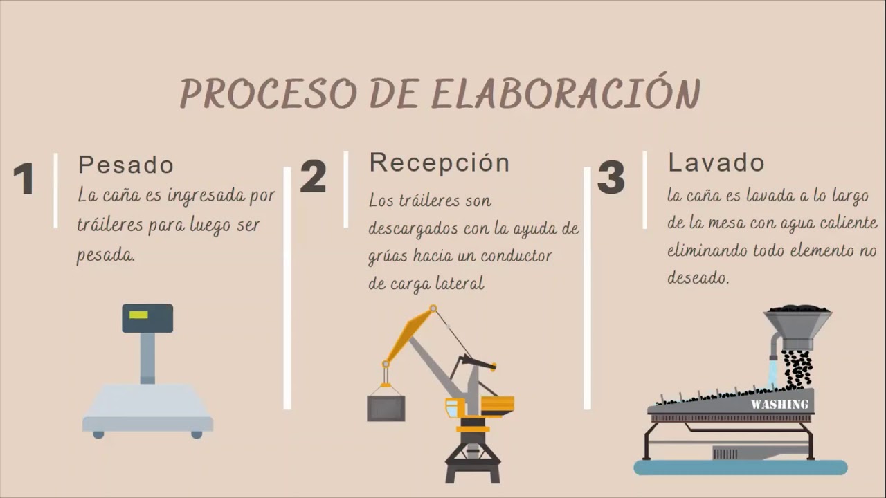 Diagrama de bloques azúcar granulada