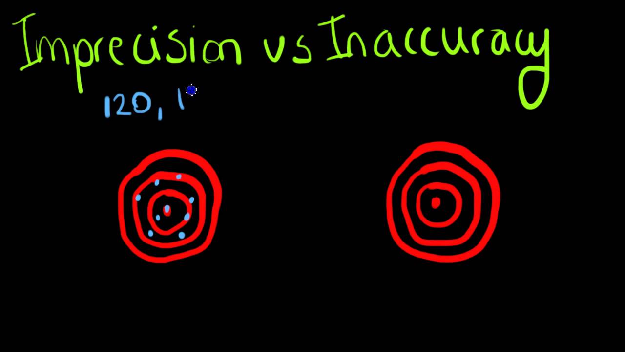 ClinChem: Imprecision vs. Inaccuracy