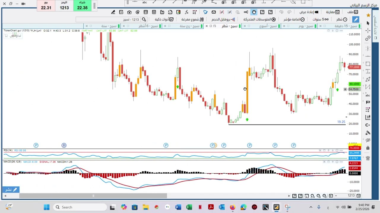تحليل #لوبريف #نسيج# ردا على الاعضاء