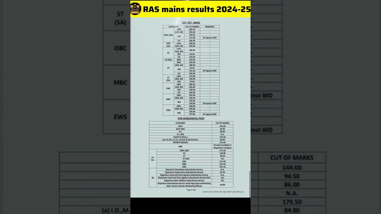 📢Ras mains 2024-25 result out🎯#ras #rasmains2024 #rasmainsexam #result #exam #rpsc #breakingnews #gk