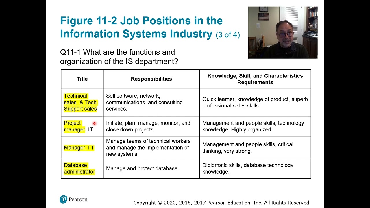 11. Information Systems Management - lecture - Russell Esposito (for course BCS300)