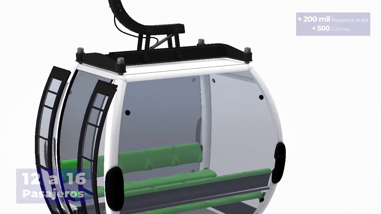 AeroMetro MuniGuate