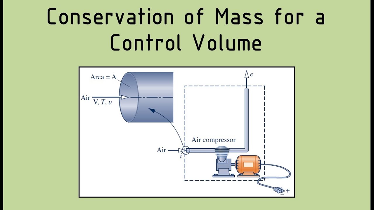 Thermodynamics - Conservation of Mass for a Control Volume