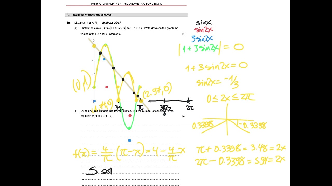 Further trig functions 1a
