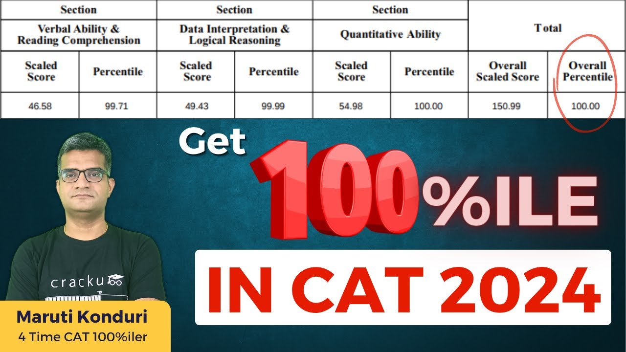 How To Get 100 Percentile In CAT 2024 🔴 Live By Maruti Sir (4-Time CAT 100%iler)
