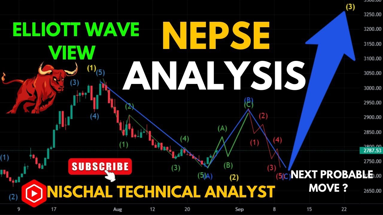 Nepse Analysis Through Elliott Wave