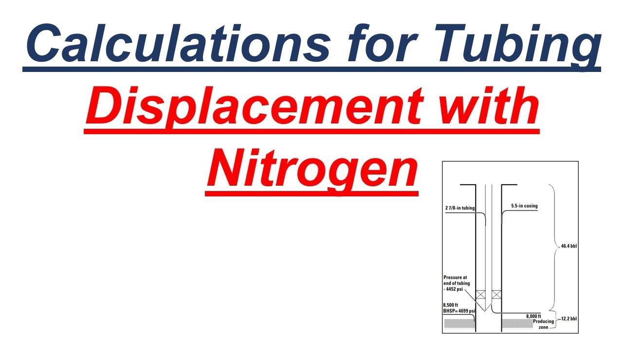 72 - Calculations for Tubing Displacement with Nitrogen by Yasir Ali
