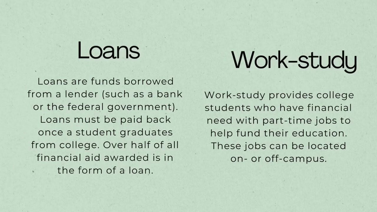 Understanding Financial Aid
