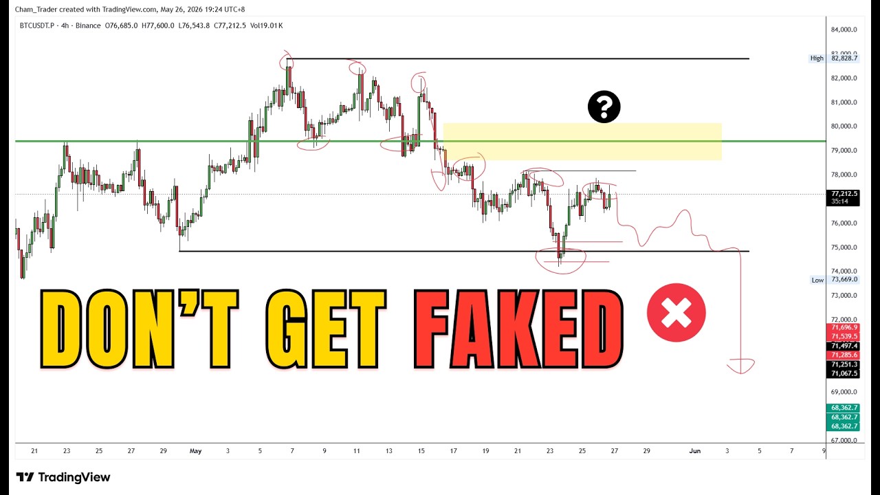 Bitcoin Weekly Analysis: BTC From 74K to 77K! WHAT'S NEXT? DON&rsquo;T GET FAKED