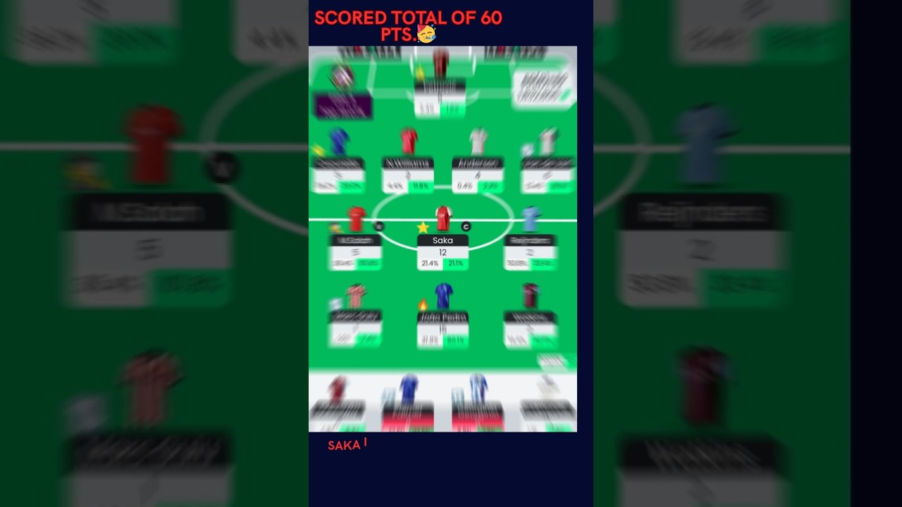 Fpl gw2 score review. 🥳Final score⭐🔥#fplchannel #fpldraft #fpl #fplstrategy