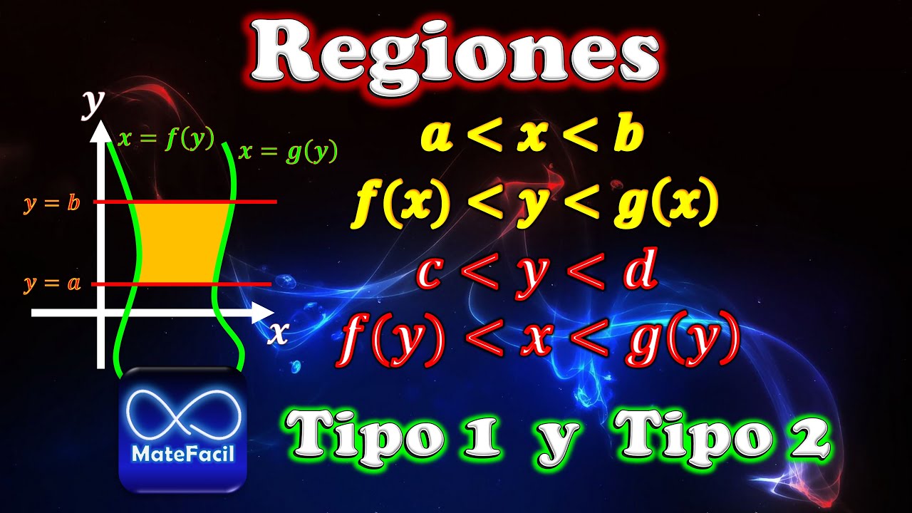 Regiones tipo 1 y tipo 2, EXPLICACIÓN COMPLETA para integrales iteradas (varias variables)