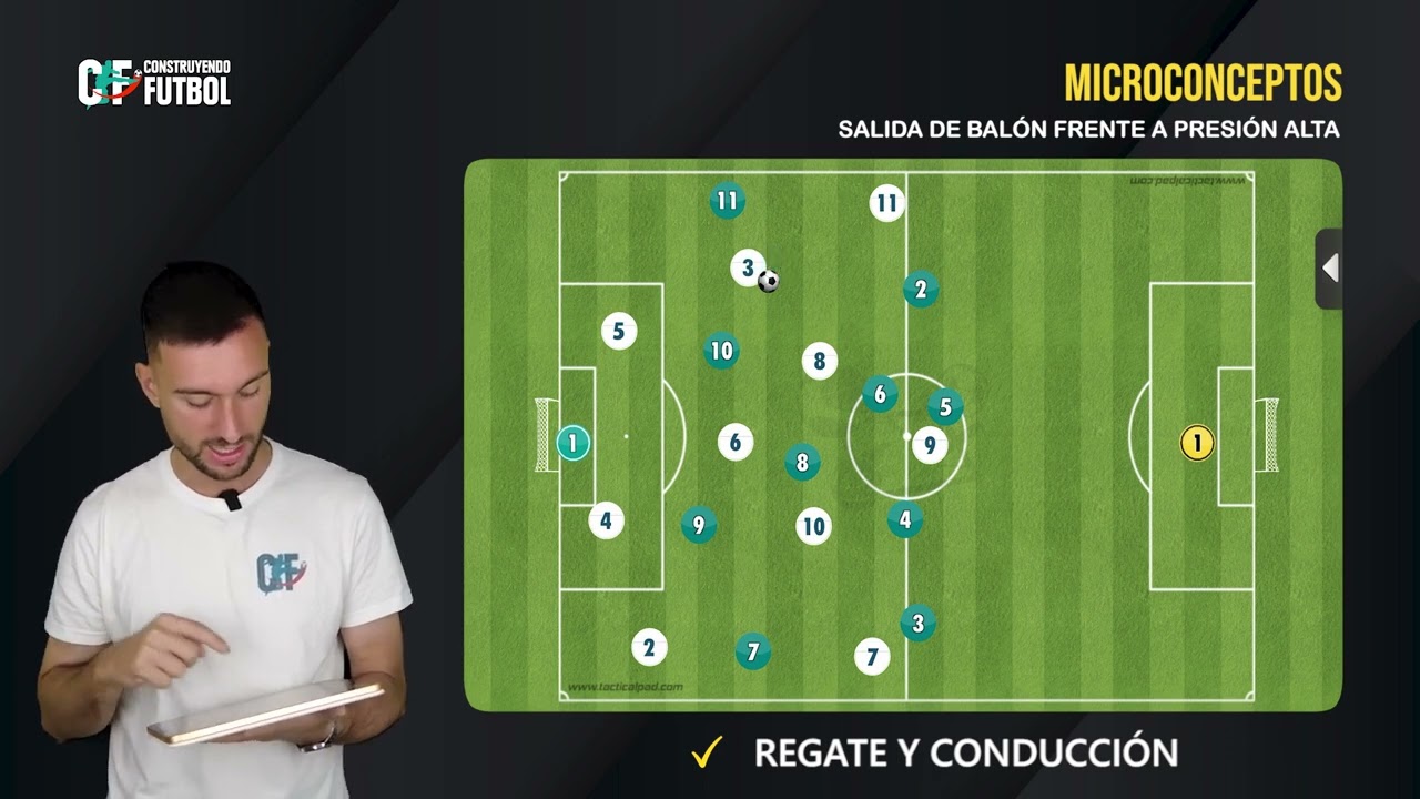 Salida de balón frente a bloque alto