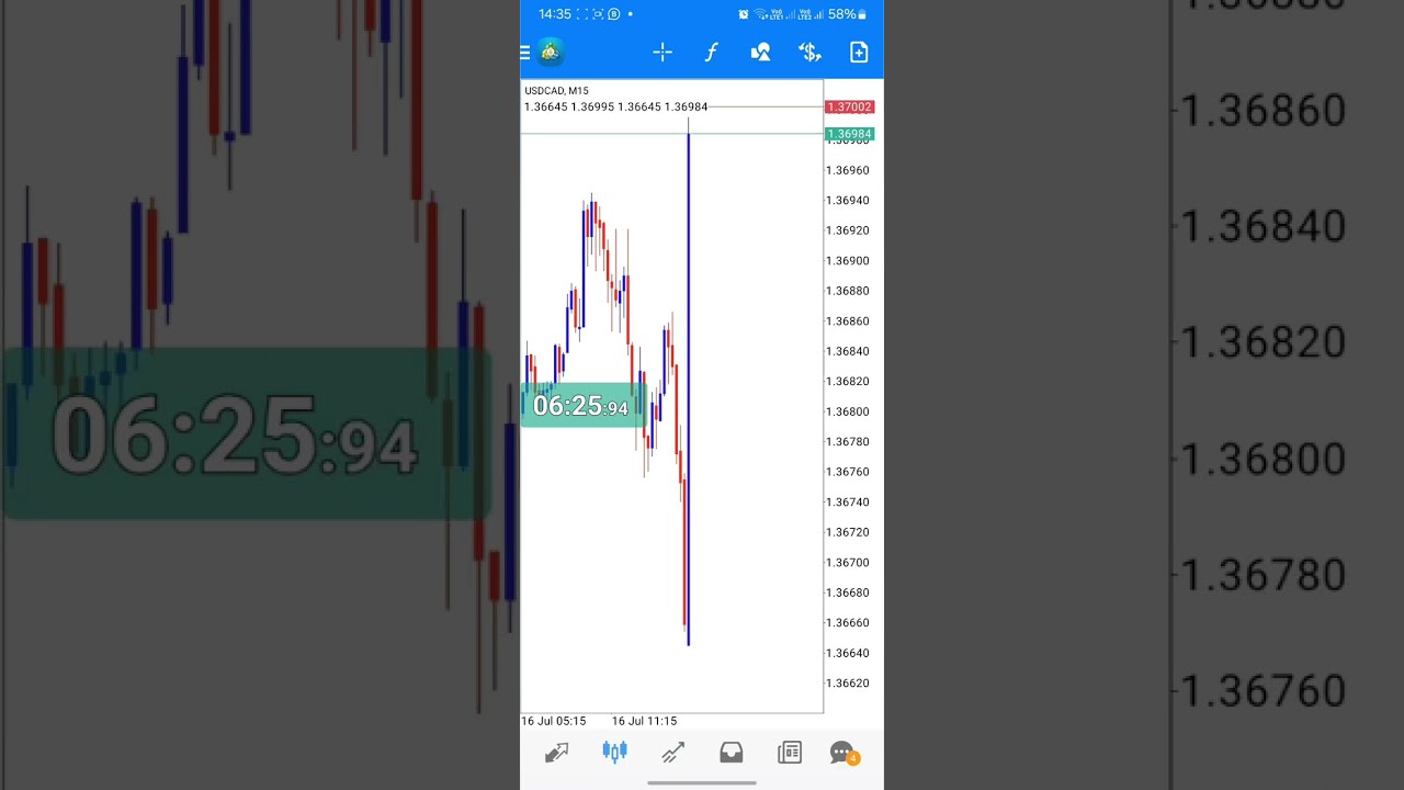 CAD CPI July 2024 Fundamental News Trading