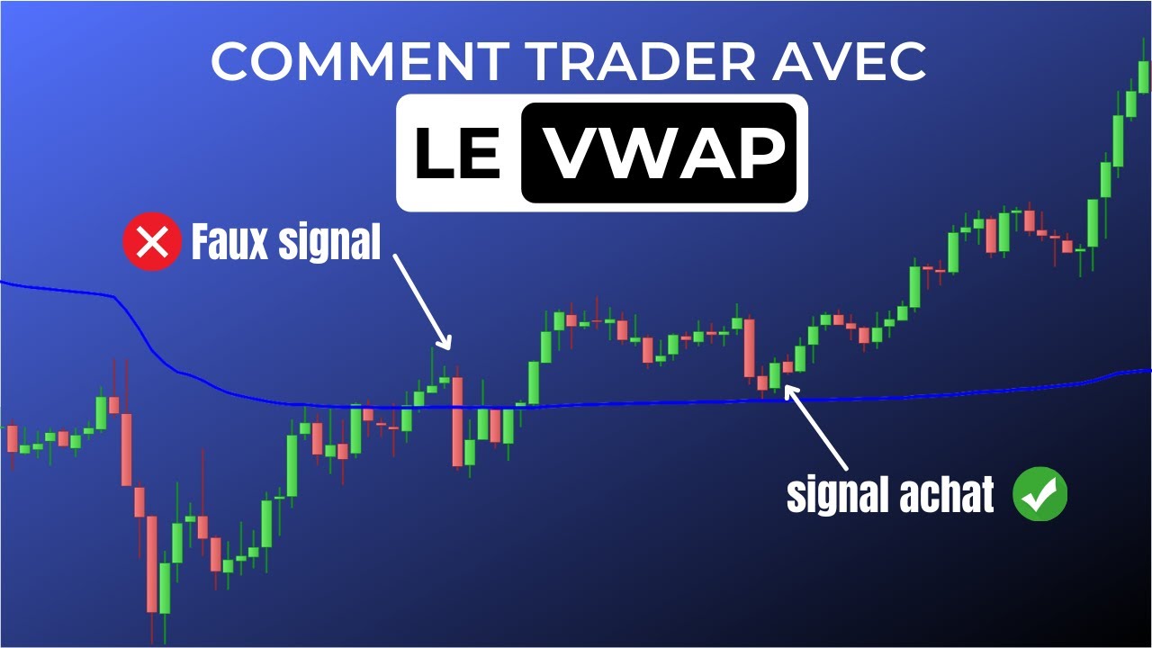 Trader comme les BANQUES avec le VWAP