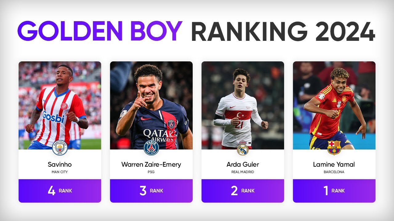 🏆Golden Boy Power Rankings 2024