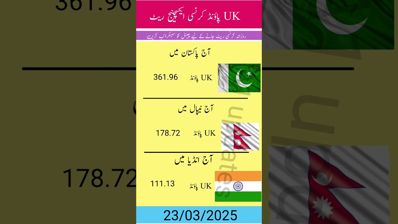 daily currency rate 🥰#currencyexchange #currencyrates #pound #rate