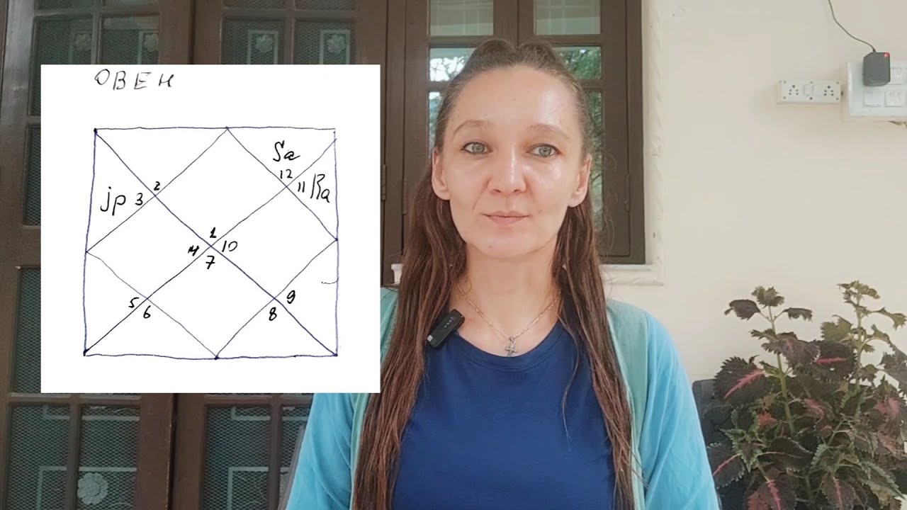 Юпитер в Близнецах,  Сатурн в Рыбах прогноз по знакам, Раху в Водолее  кто главный?