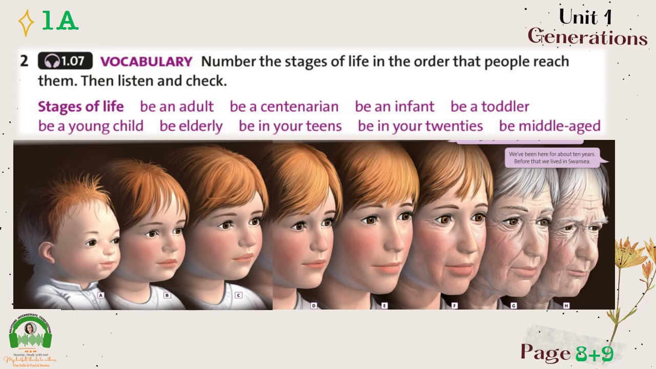 Solutions Intermediate Student's Book 3rd edition  Listening CD1 Unit 1 2 3