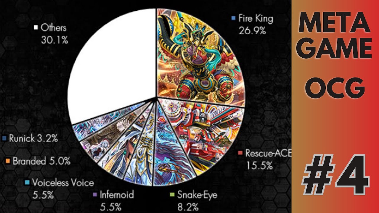 OCG BREAKDOWN ITA [EP.4] Fire King ROTTO!!! Infernoid ritorna - YuGiOh! AgrippaTCG