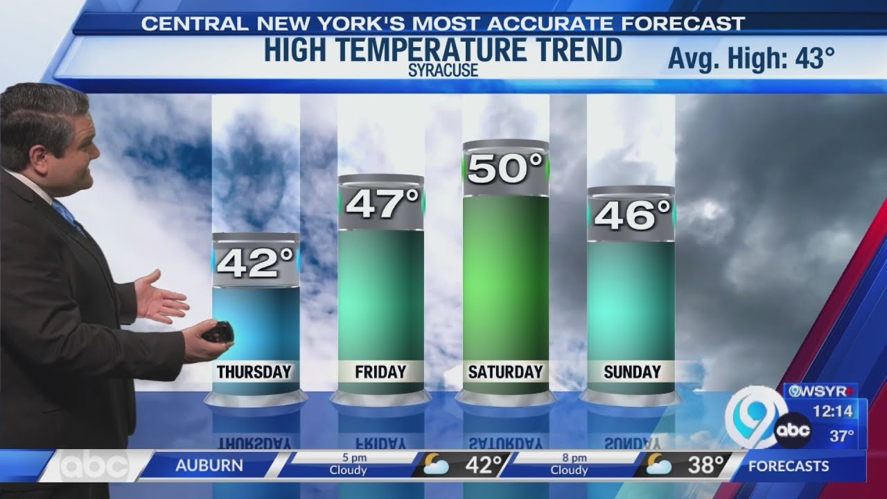 Storm Team Forecast: 12PM Thursday 3-19-26