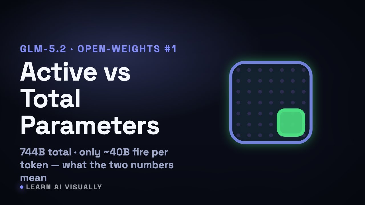 GLM-5.2 becomes the top open-weights model &mdash; Active vs total parameters