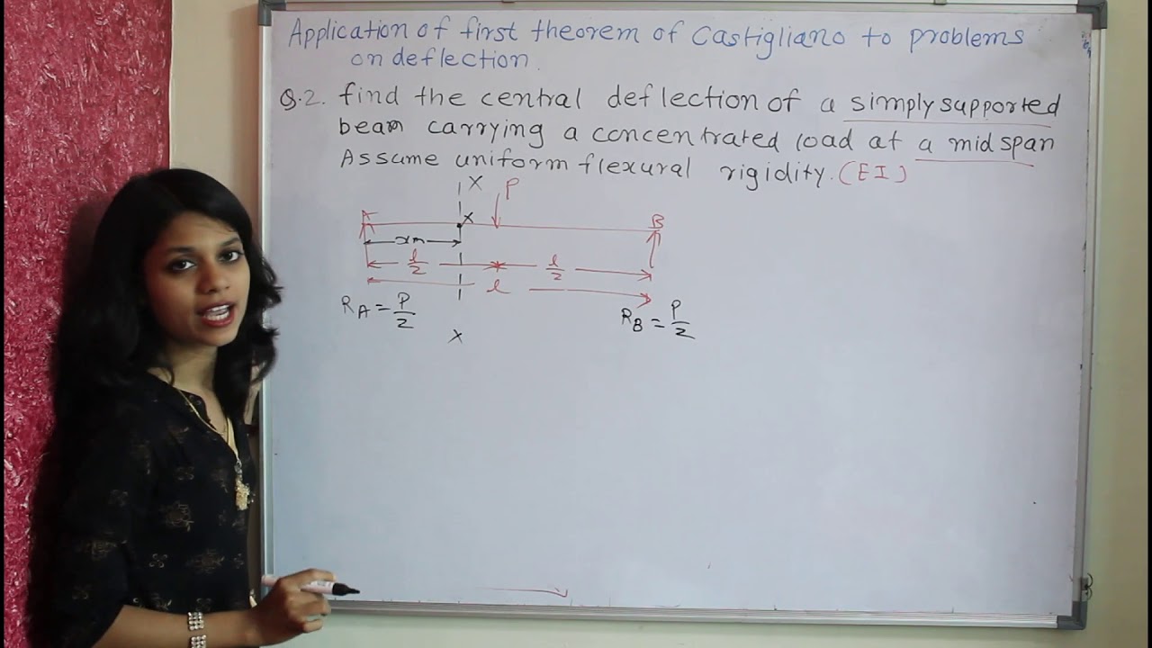 Castigliano second theorem numericals