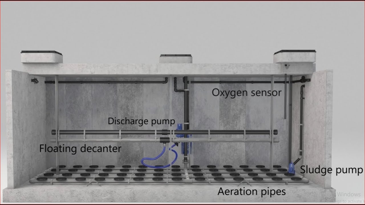 SBR wastewater treatment(Sequencing batch reactor) - Arabic audio