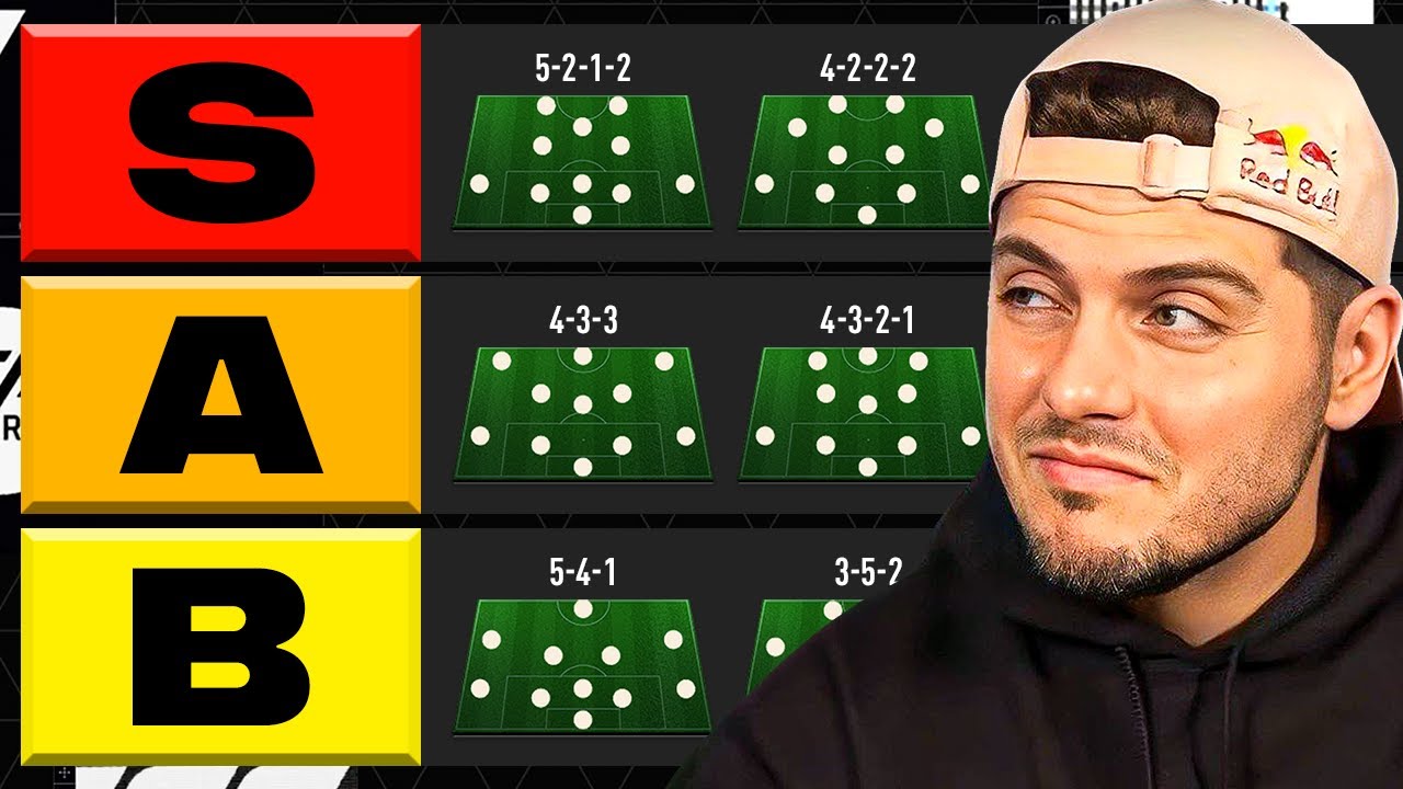 Ranking the BEST Formations in FC 24