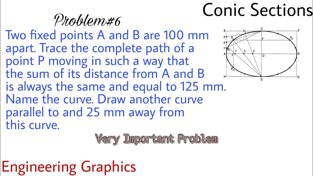26. Construction an Ellipse by Oblong Method | Problem#6 | Conic Section