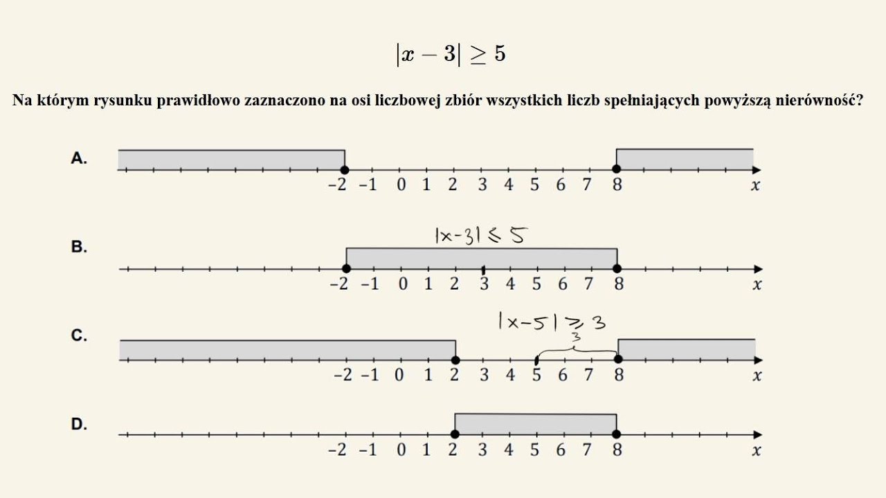 Zadanie - interpretacja geometryczna nierówności z wartością bezwzględną
