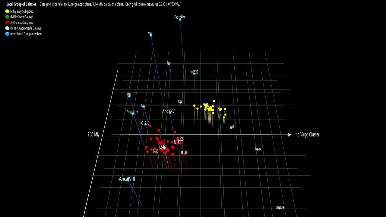 Local Group of Galaxies