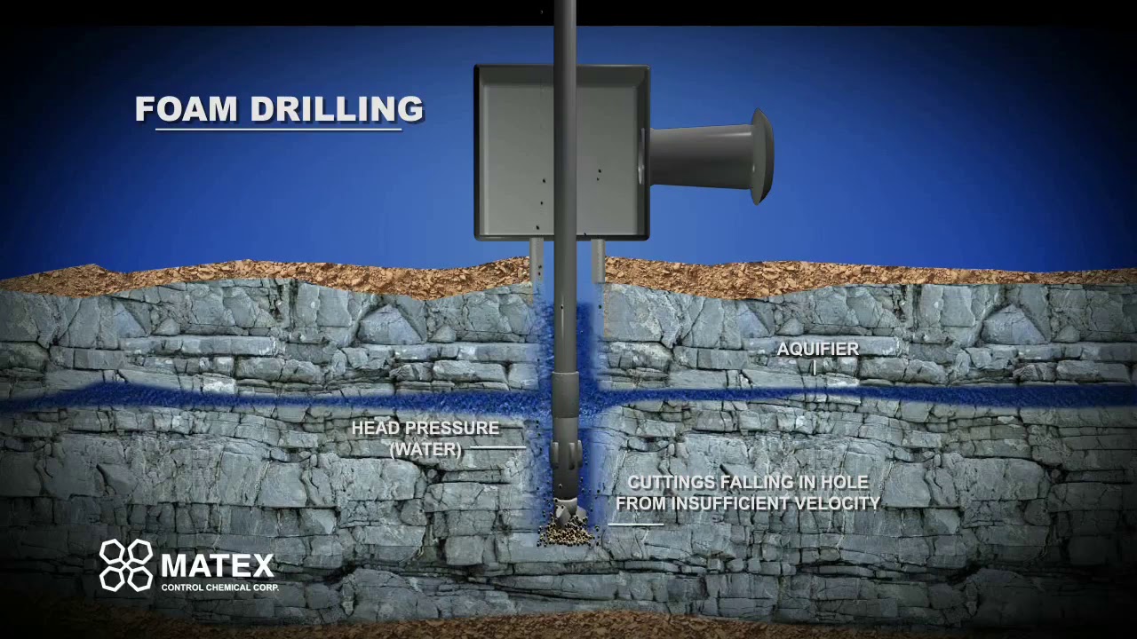 Foam Drilling