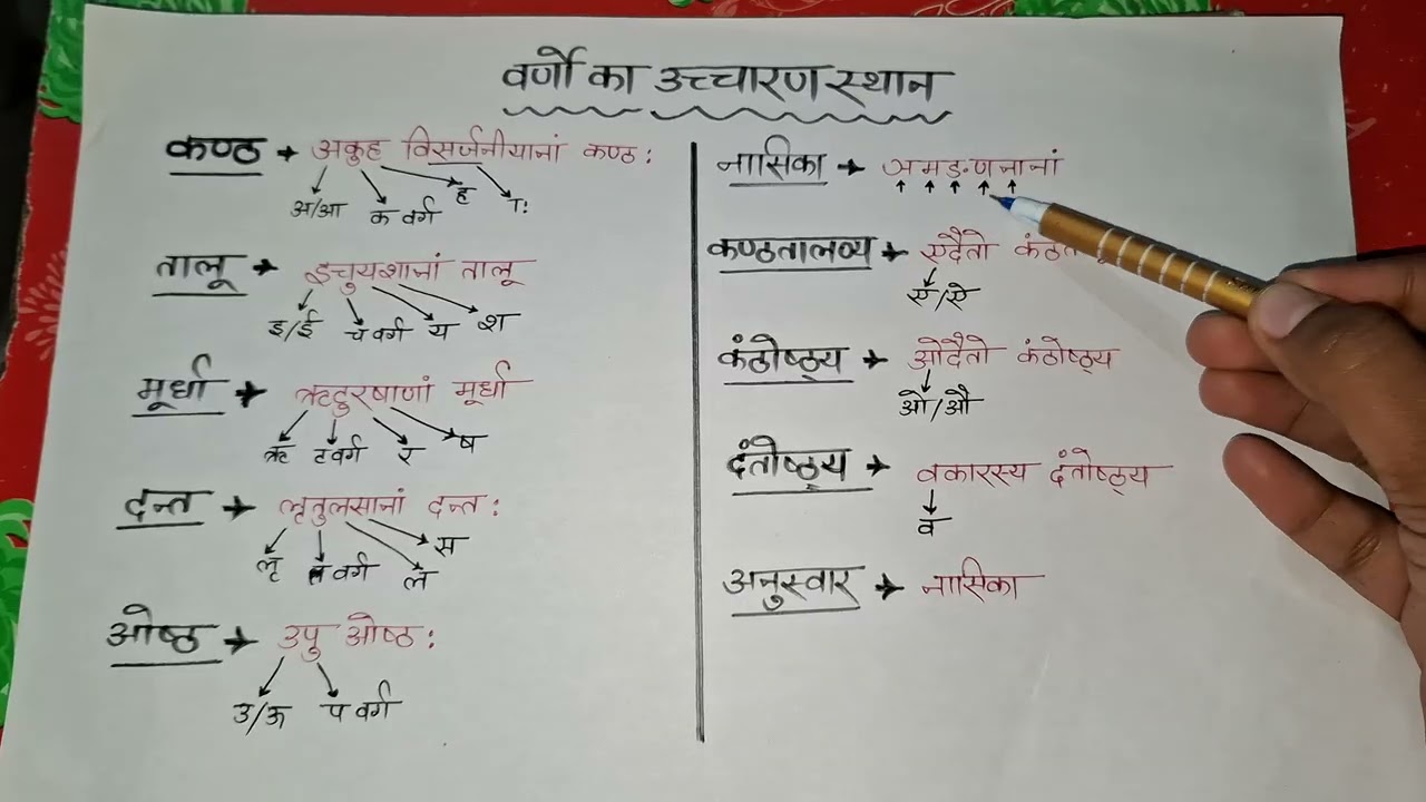 हिन्दी व्याकरण: वर्णों का उच्चारण स्थान | For CTET,  UPTET, RO/ARO & All Competitive Exams