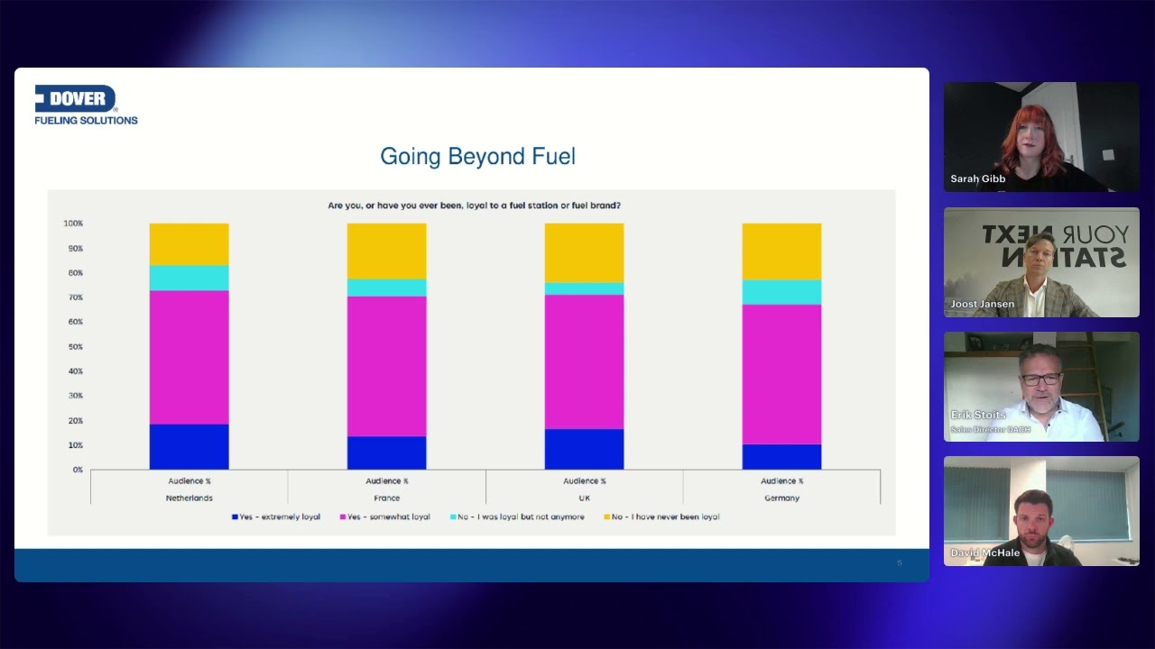Enhancing the Consumer Experience in Fuel Retail