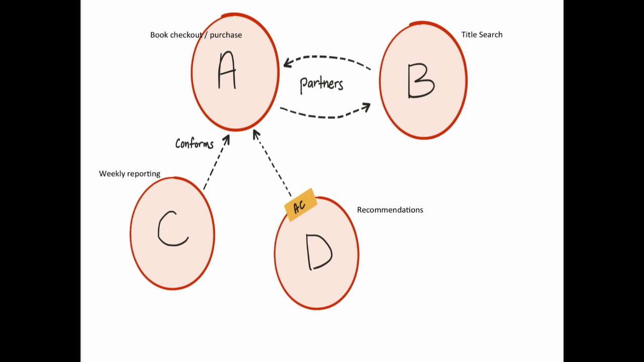 The hardest part of microservices: Your Data by Christian Posta