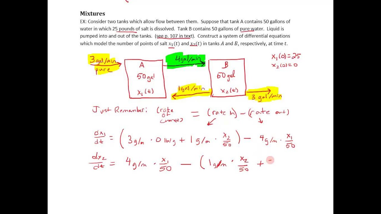 Modeling with Systems of Differential Equations - Section 3.3