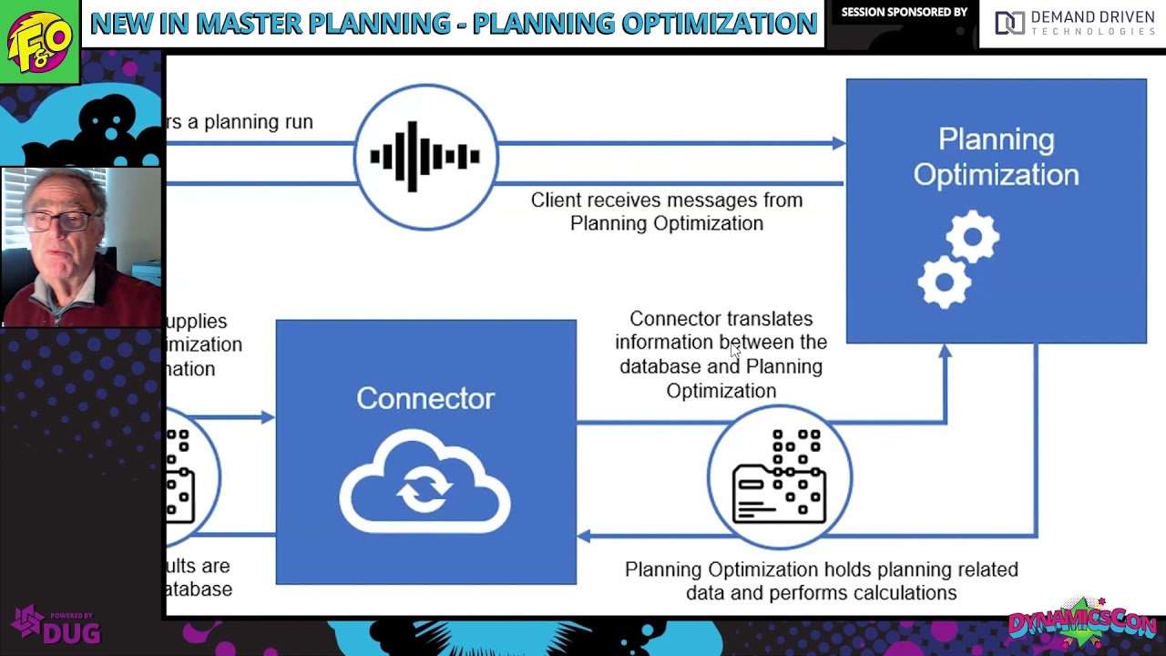 Howard LeCover - Master Planning: Major Change in 2021